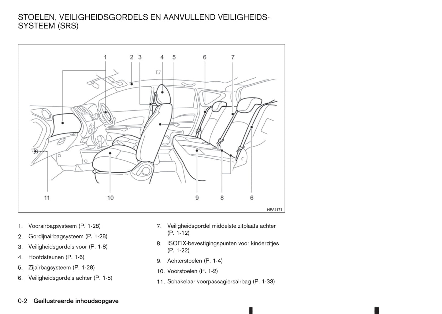 2013-2017 Nissan Note Bedienungsanleitung | Niederländisch