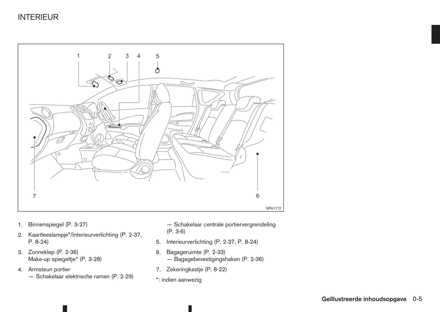 2013-2017 Nissan Note Bedienungsanleitung | Niederländisch
