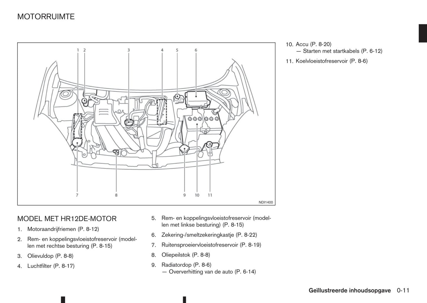 2013-2017 Nissan Note Bedienungsanleitung | Niederländisch