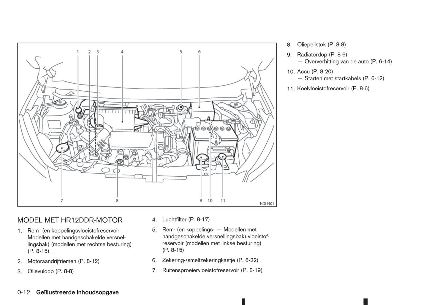 2013-2017 Nissan Note Bedienungsanleitung | Niederländisch