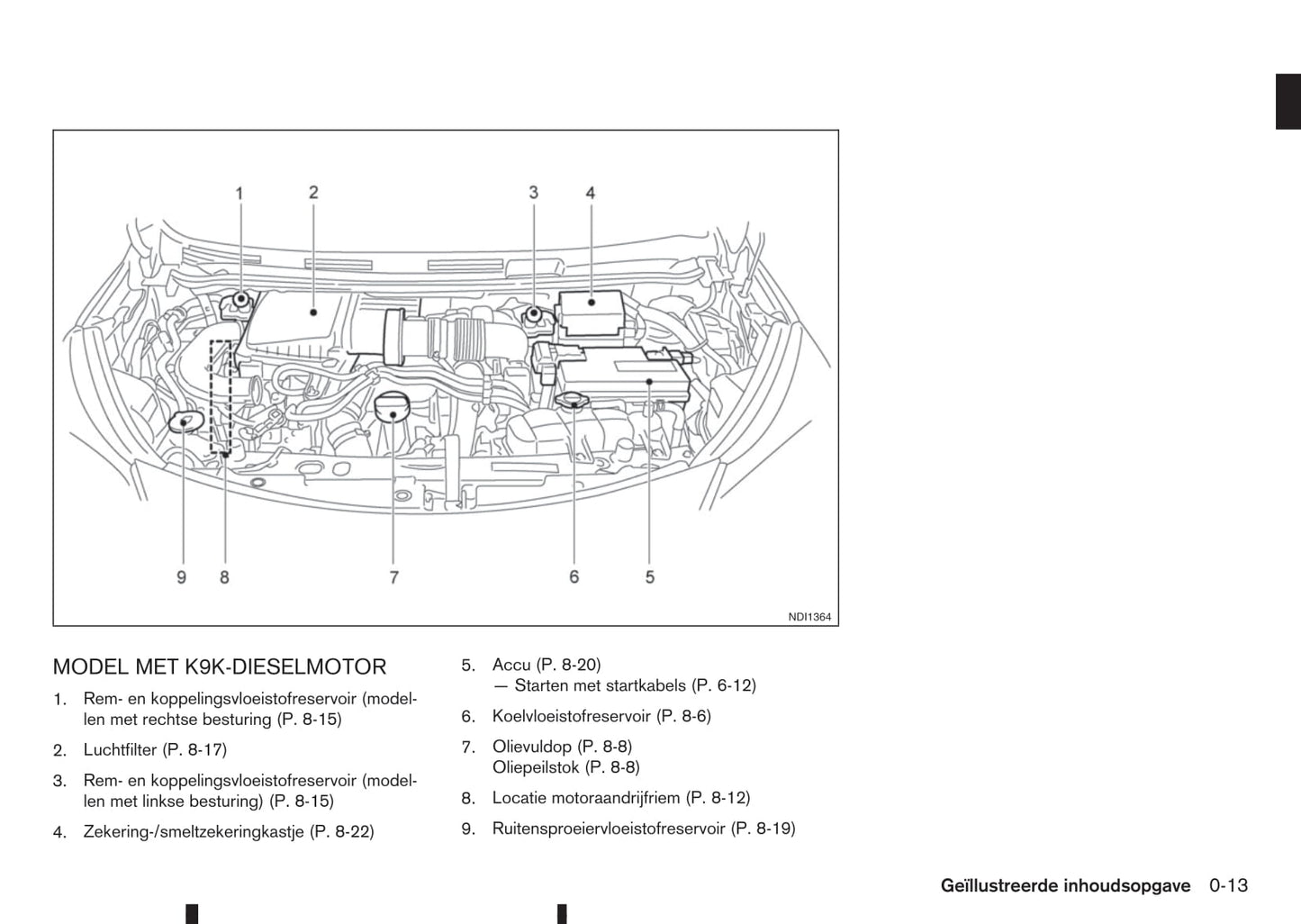 2013-2017 Nissan Note Bedienungsanleitung | Niederländisch