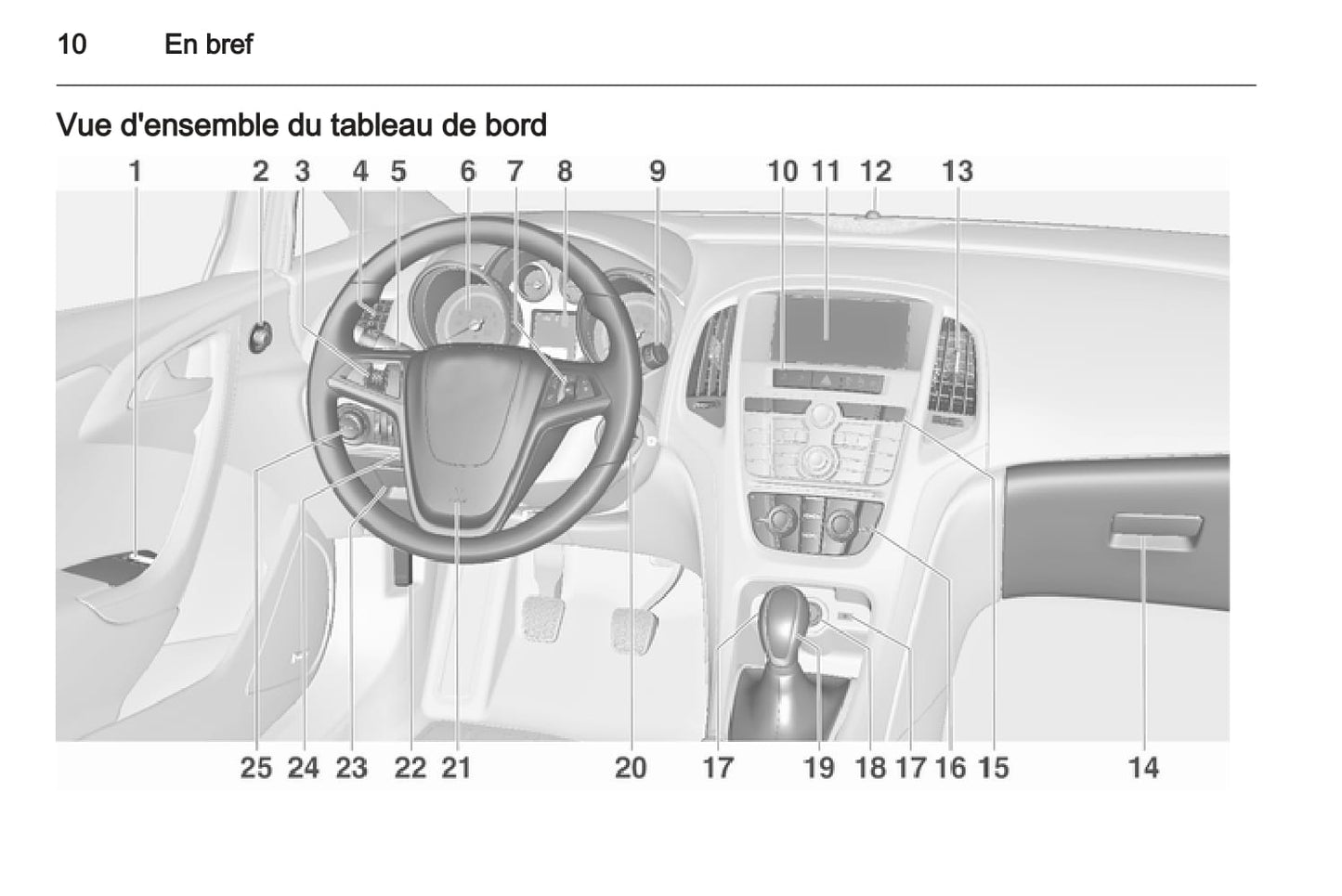 2011-2012 Opel Astra GTC Bedienungsanleitung | Französisch