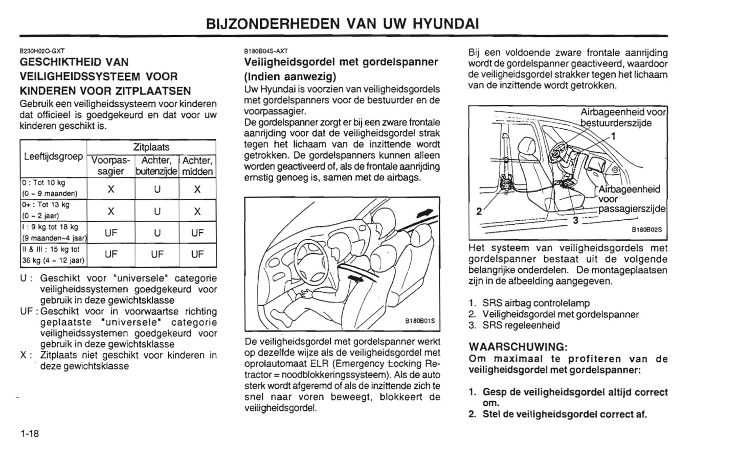 2001-2002 Hyundai Santa Fe Owner's Manual | Dutch