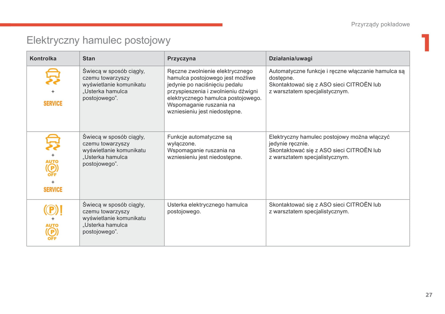 2017-2018 Citroën C4 Bedienungsanleitung | Polnisch