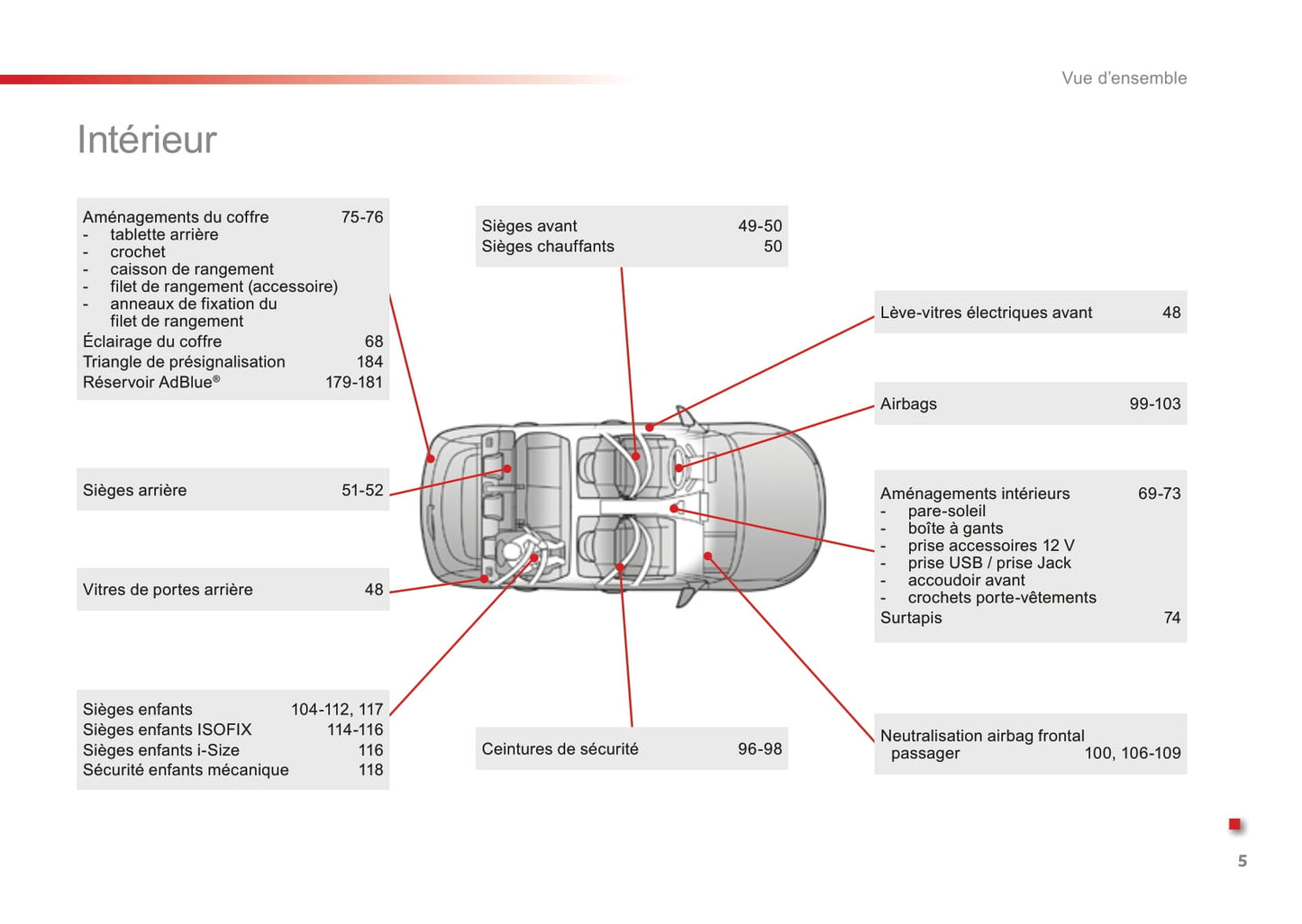 2016-2018 Citroën C4 Cactus Bedienungsanleitung | Französisch