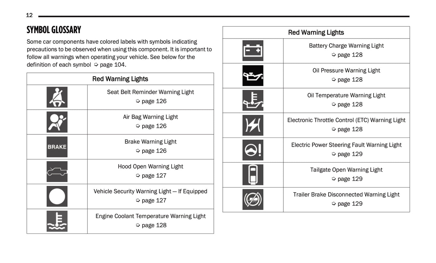 2021 Ram 1500 Owner's Manual | English