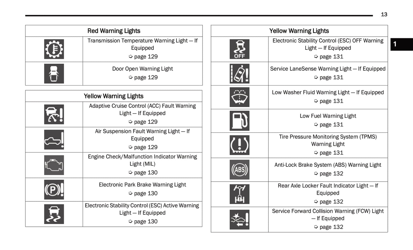 2021 Ram 1500 Owner's Manual | English