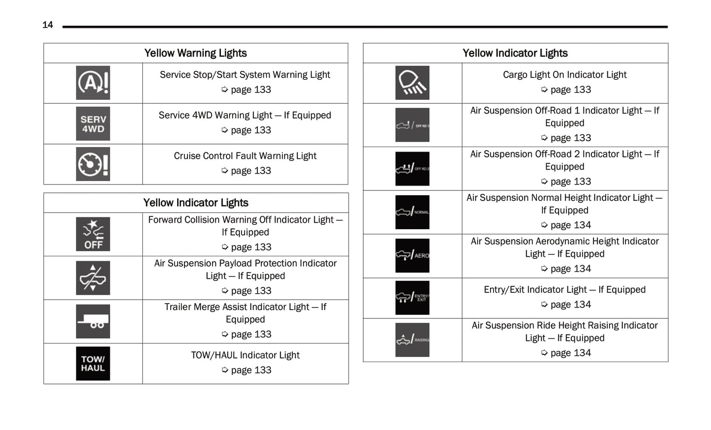 2021 Ram 1500 Owner's Manual | English