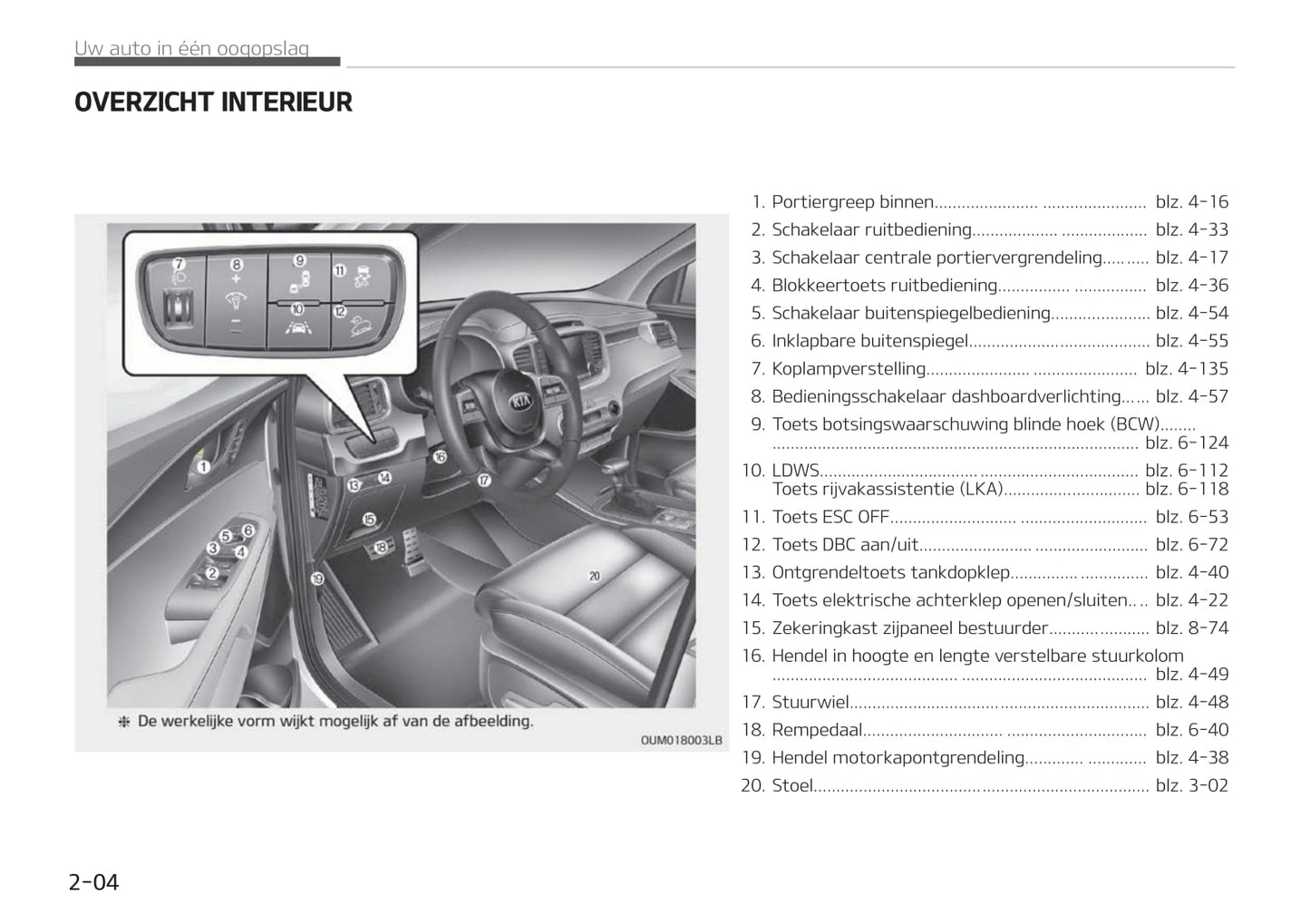 2019-2020 Kia Sorento Bedienungsanleitung | Niederländisch