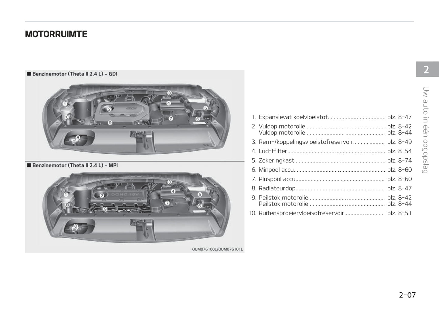 2019-2020 Kia Sorento Bedienungsanleitung | Niederländisch