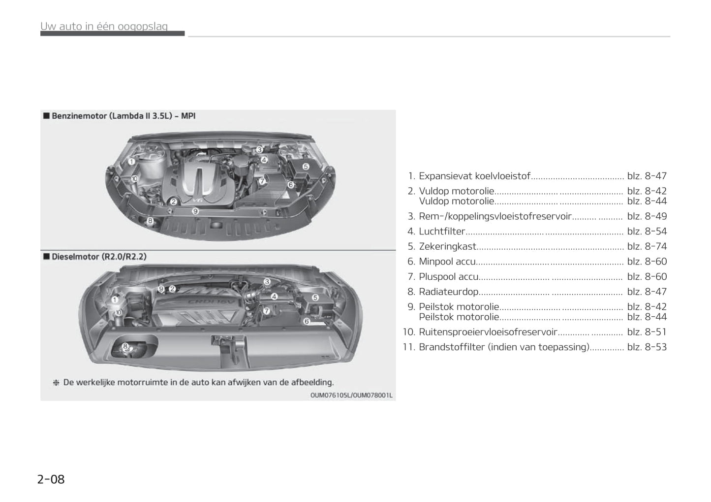 2019-2020 Kia Sorento Bedienungsanleitung | Niederländisch