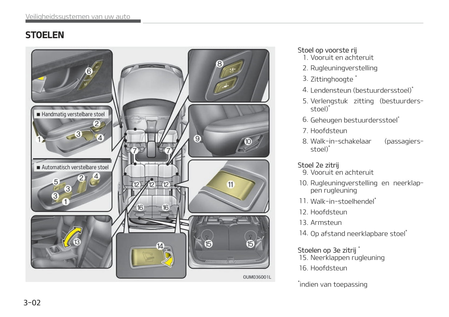 2019-2020 Kia Sorento Bedienungsanleitung | Niederländisch