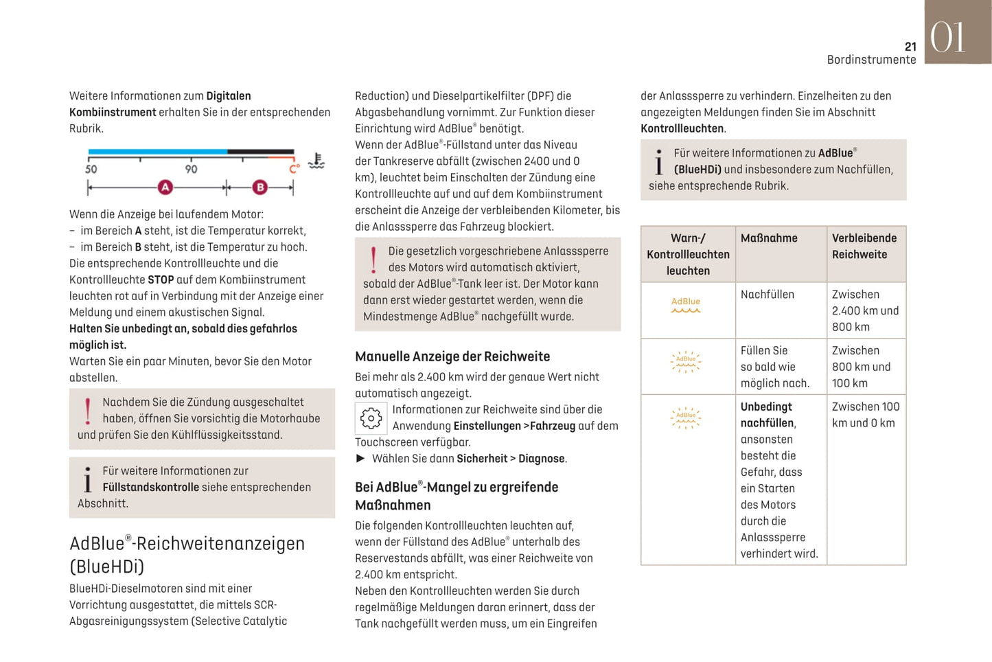 2021-2022 DS Automobiles DS 4 Owner's Manual | German