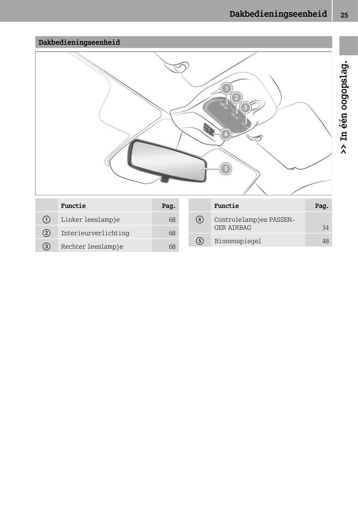 2014-2017 Smart Fortwo Bedienungsanleitung | Englisch