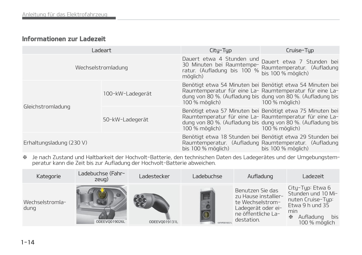 2021-2022 Kia e-Niro Bedienungsanleitung | Deutsch