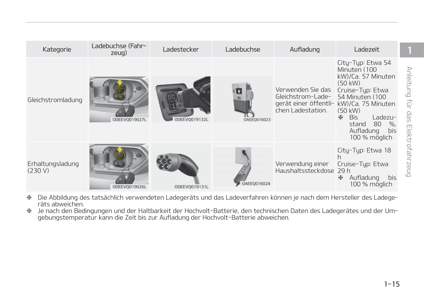 2021-2022 Kia e-Niro Bedienungsanleitung | Deutsch
