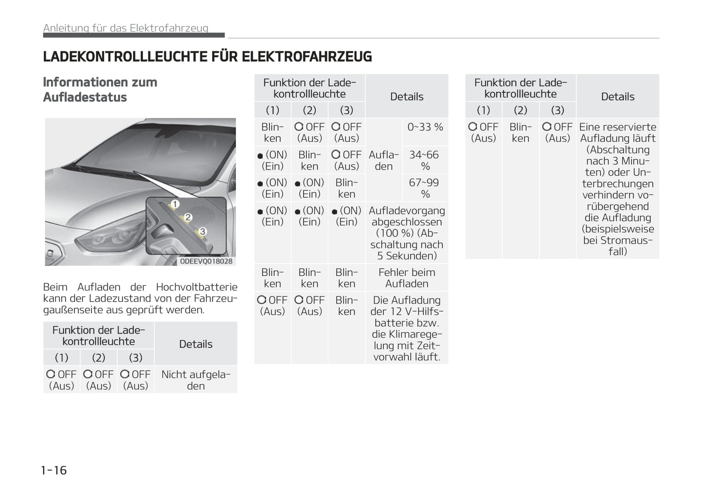2021-2022 Kia e-Niro Bedienungsanleitung | Deutsch