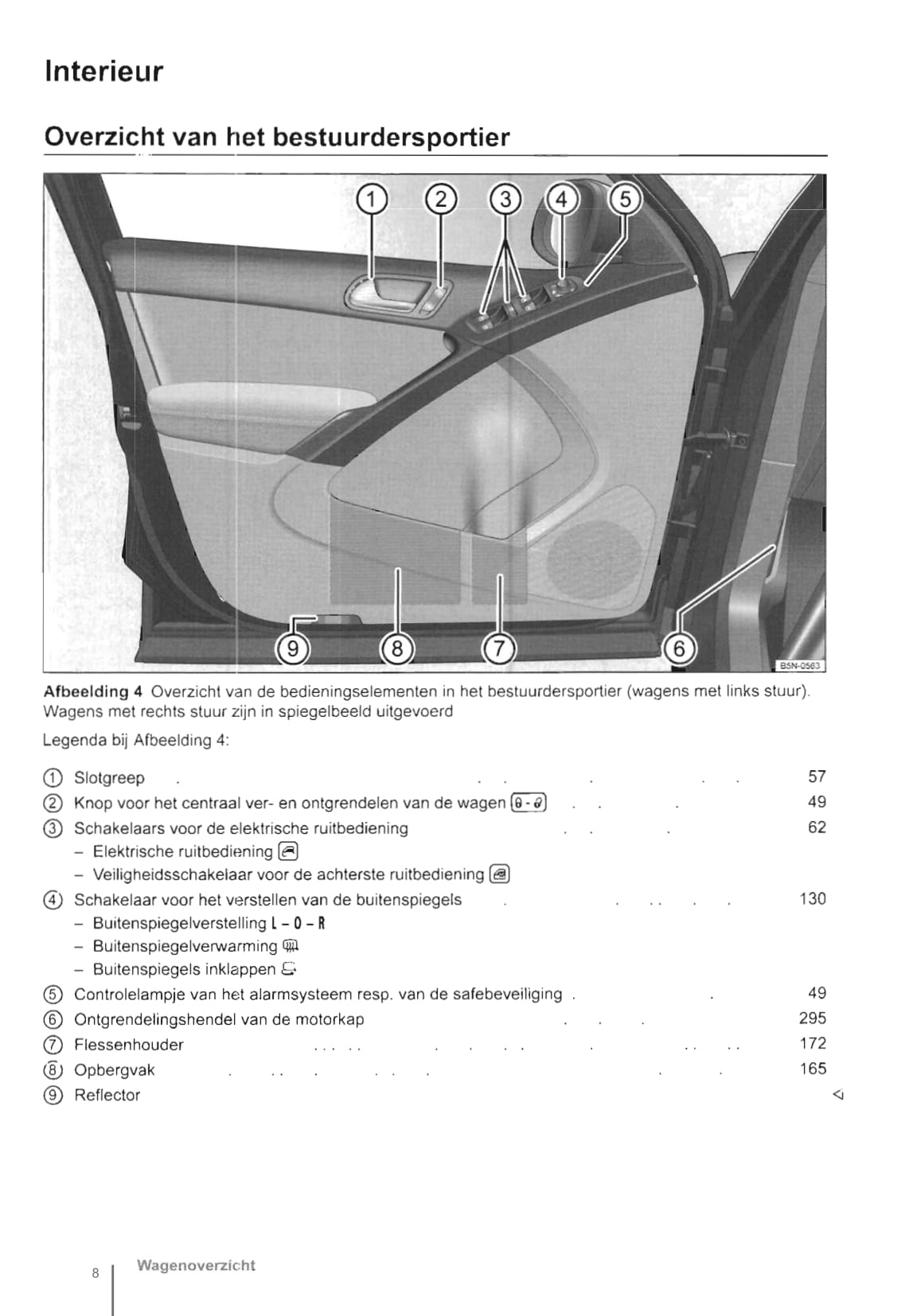 2011-2016 Volkswagen Tiguan Bedienungsanleitung | Niederländisch