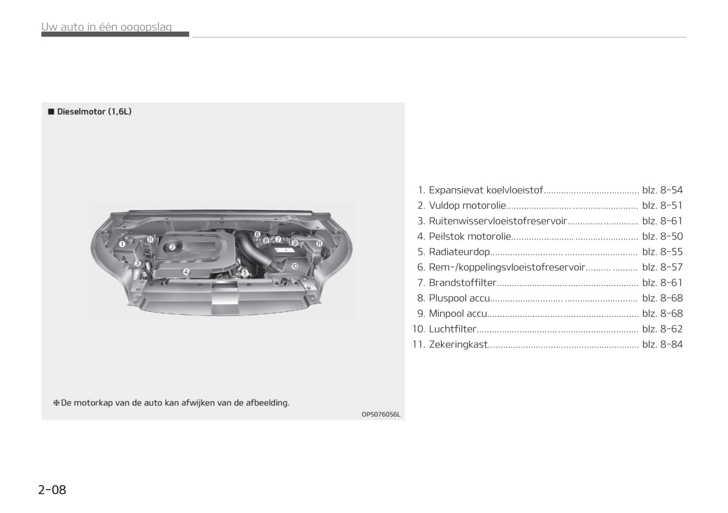 2018-2019 Kia Soul Bedienungsanleitung | Niederländisch