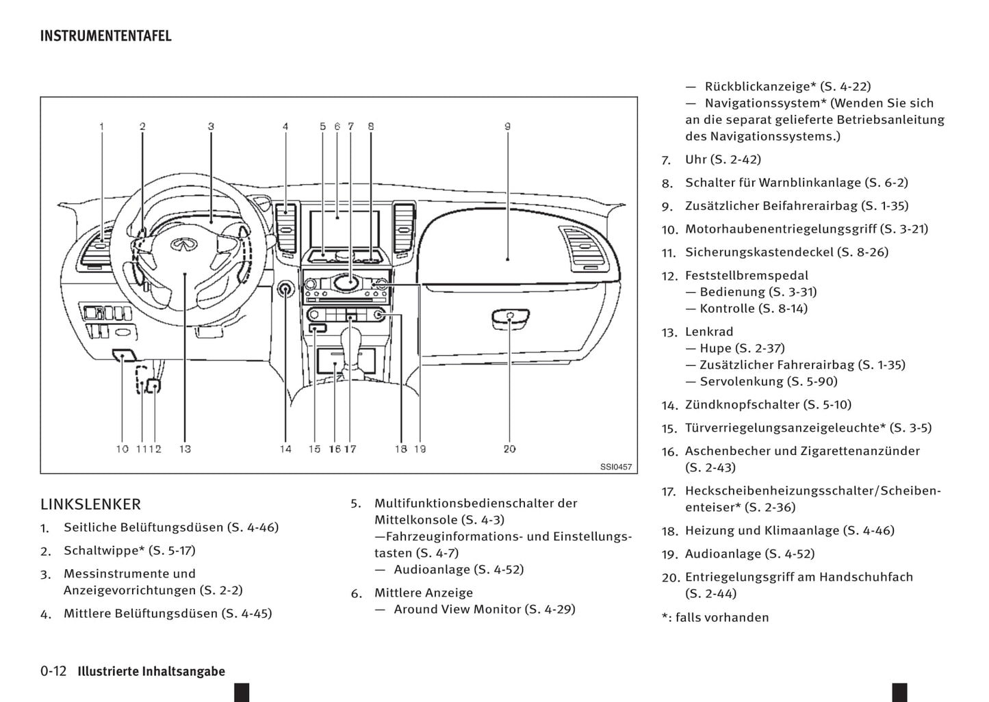 2016-2017 Infiniti QX70 Owner's Manual | German