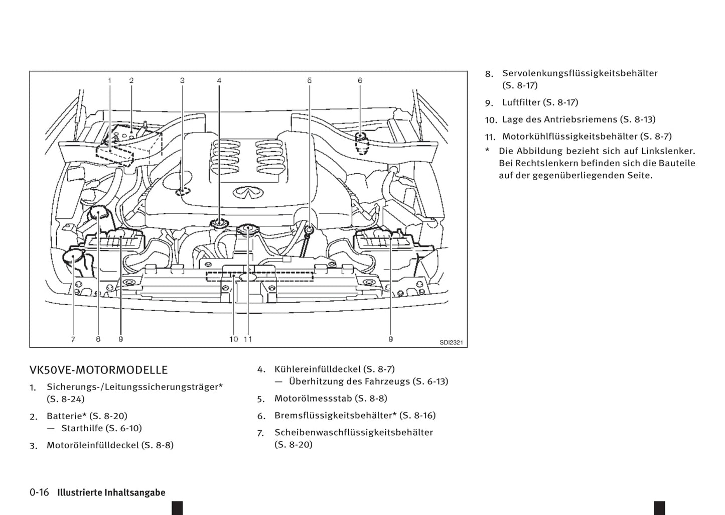 2016-2017 Infiniti QX70 Owner's Manual | German