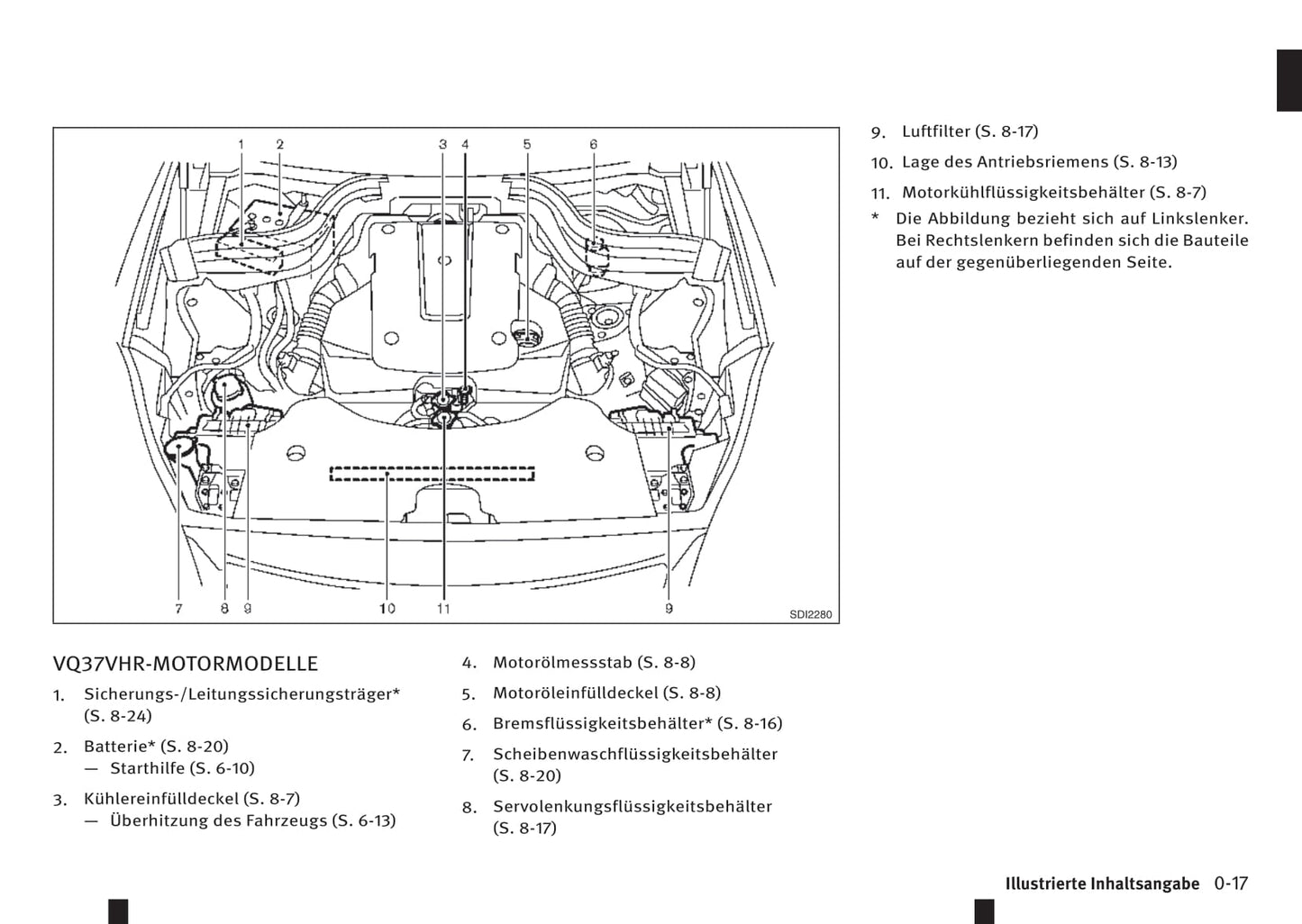 2016-2017 Infiniti QX70 Owner's Manual | German