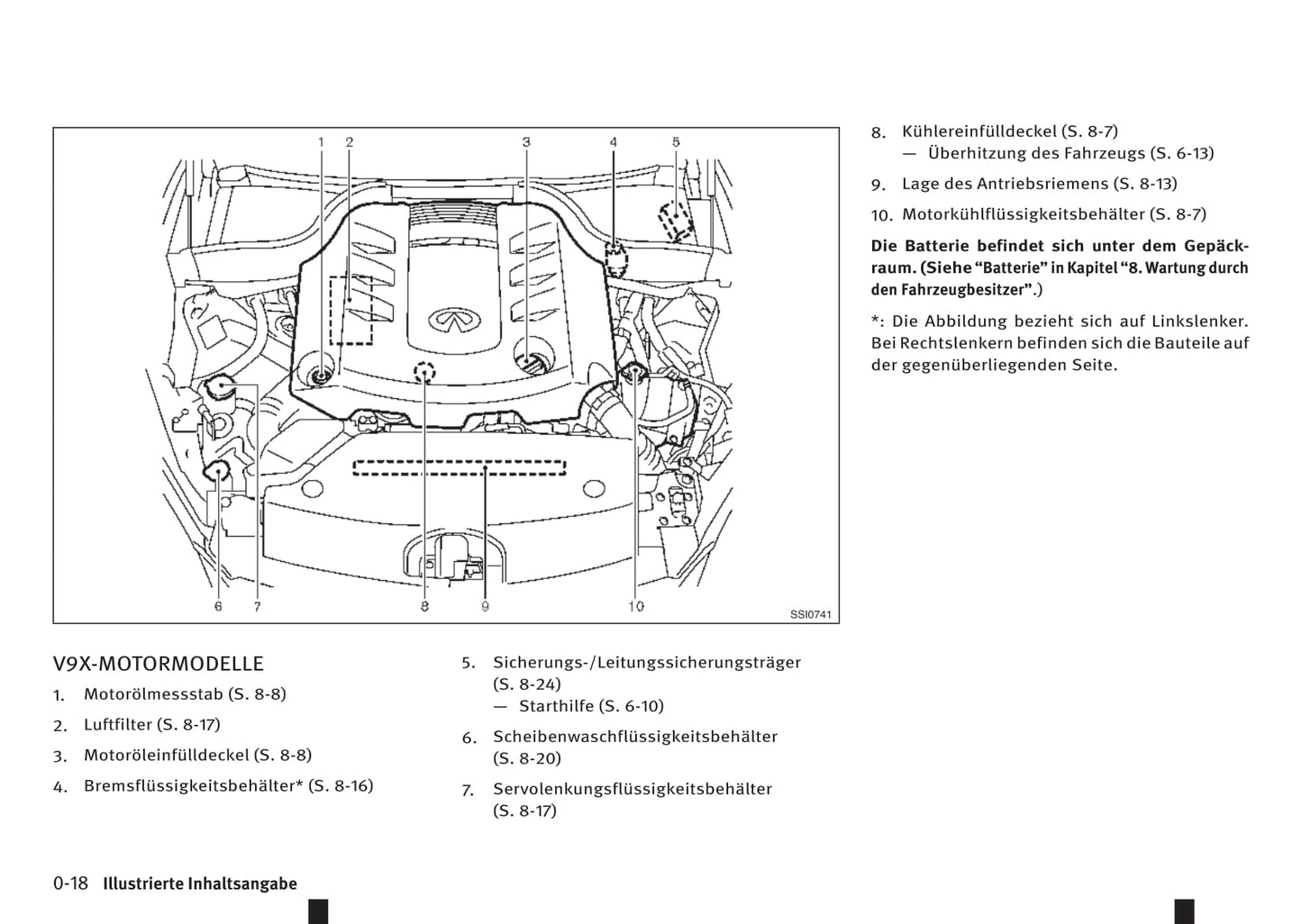 2016-2017 Infiniti QX70 Owner's Manual | German