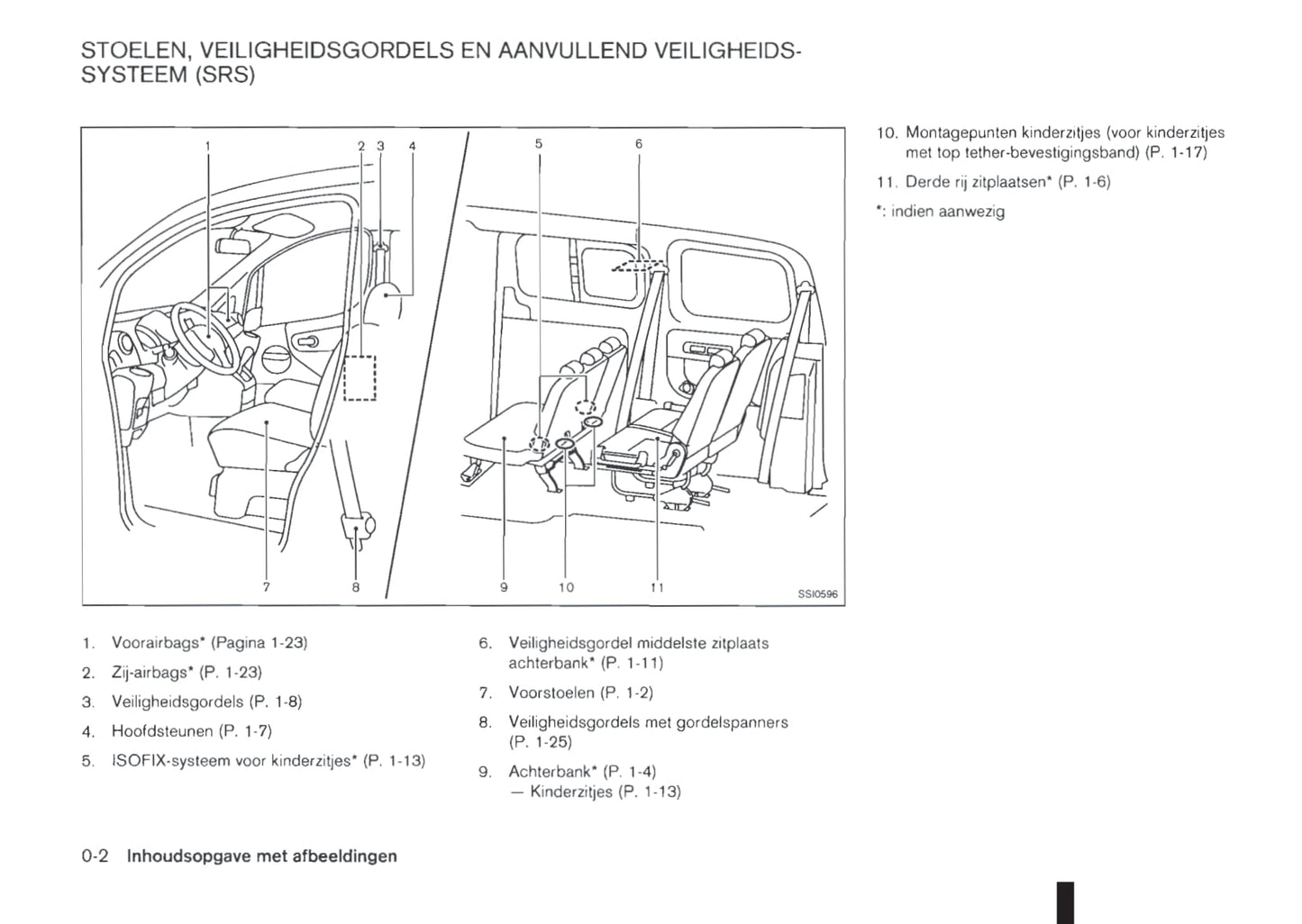 2009-2020 Nissan NV200/NV200 Evalia Bedienungsanleitung | Niederländisch