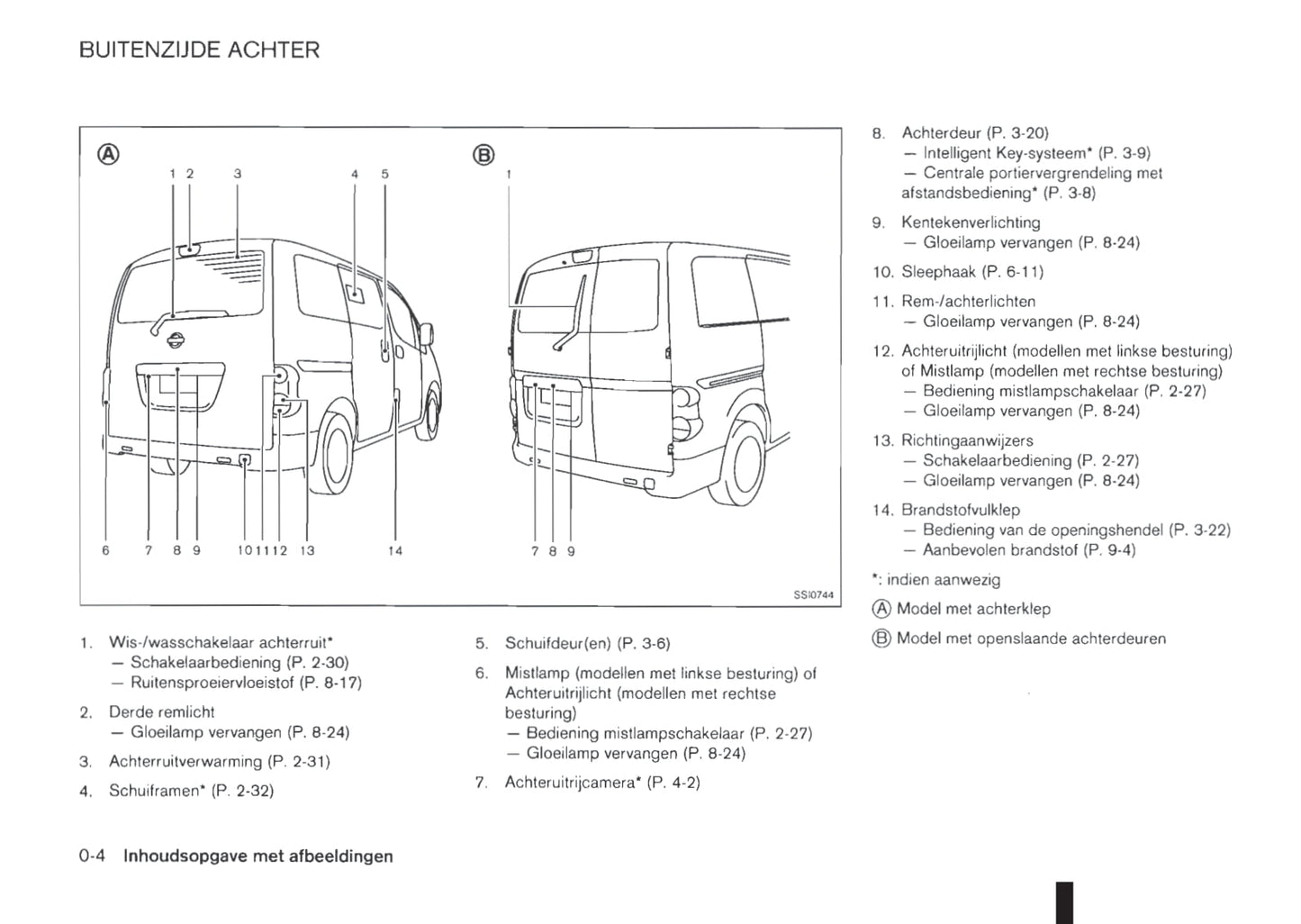 2009-2020 Nissan NV200/NV200 Evalia Bedienungsanleitung | Niederländisch