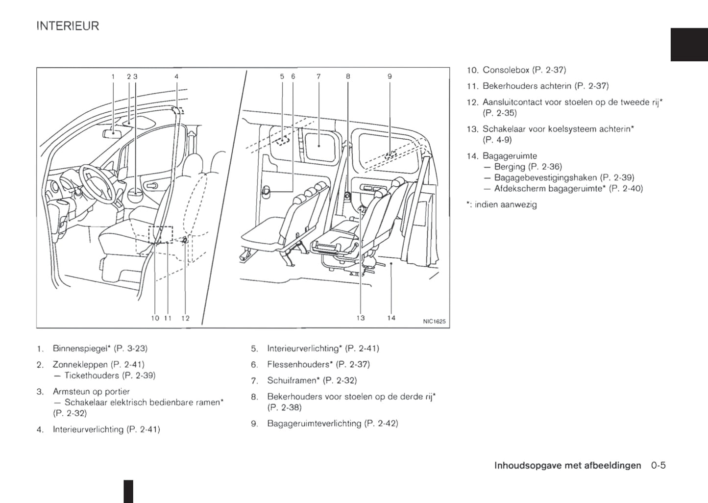 2009-2020 Nissan NV200/NV200 Evalia Bedienungsanleitung | Niederländisch