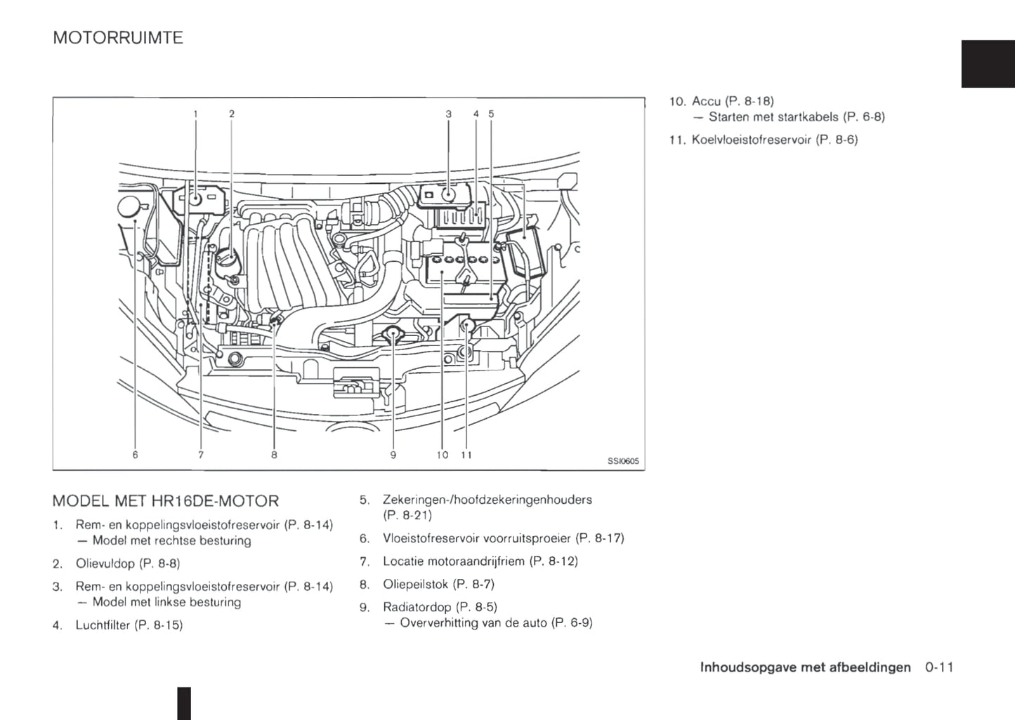 2009-2020 Nissan NV200/NV200 Evalia Bedienungsanleitung | Niederländisch