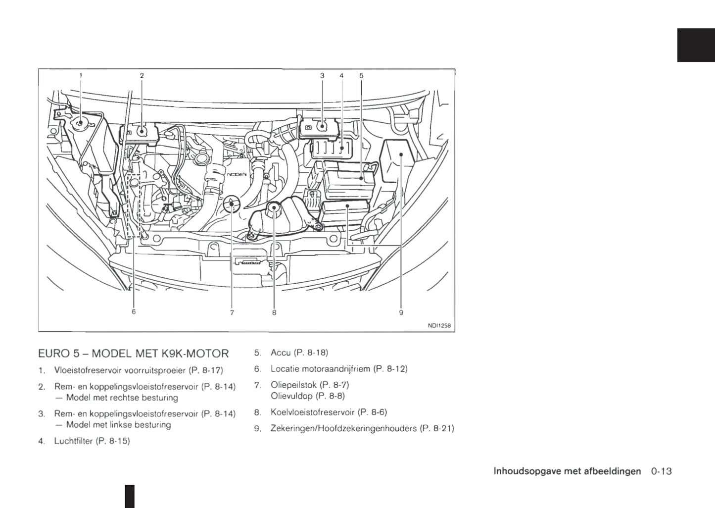 2009-2020 Nissan NV200/NV200 Evalia Bedienungsanleitung | Niederländisch