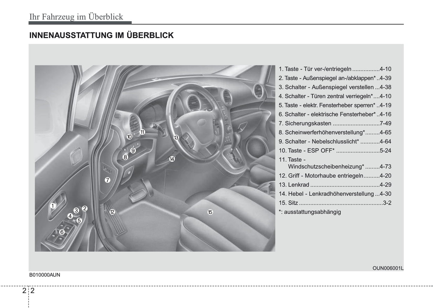 2007-2008 Kia Carens Bedienungsanleitung | Deutsch
