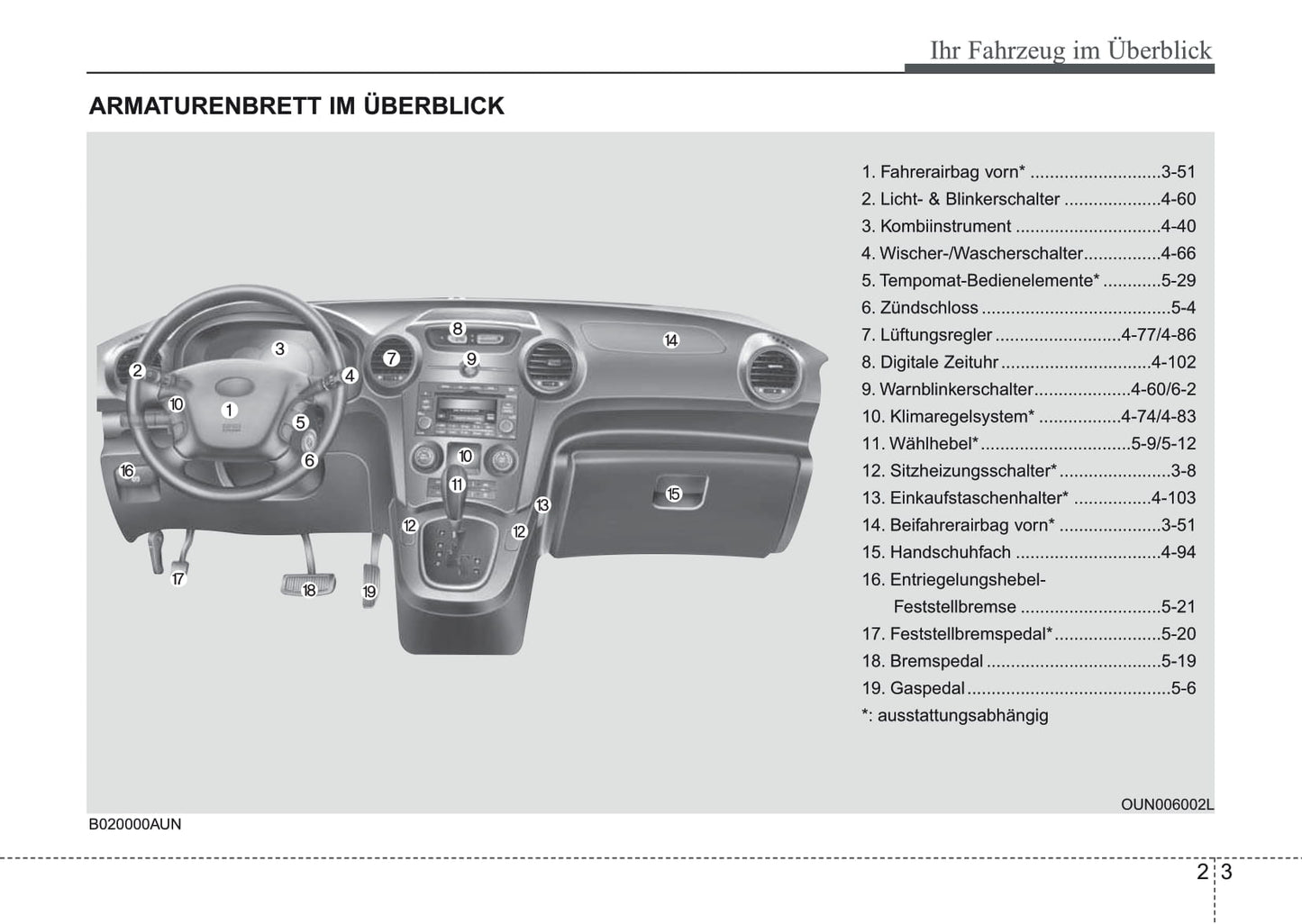 2007-2008 Kia Carens Bedienungsanleitung | Deutsch