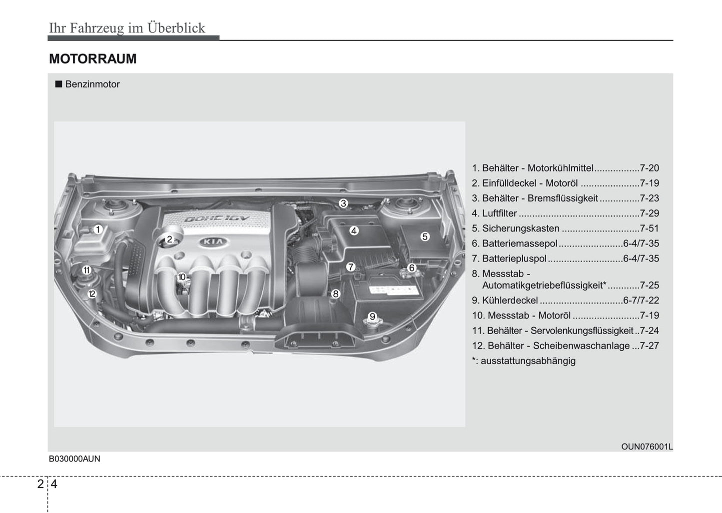 2007-2008 Kia Carens Bedienungsanleitung | Deutsch