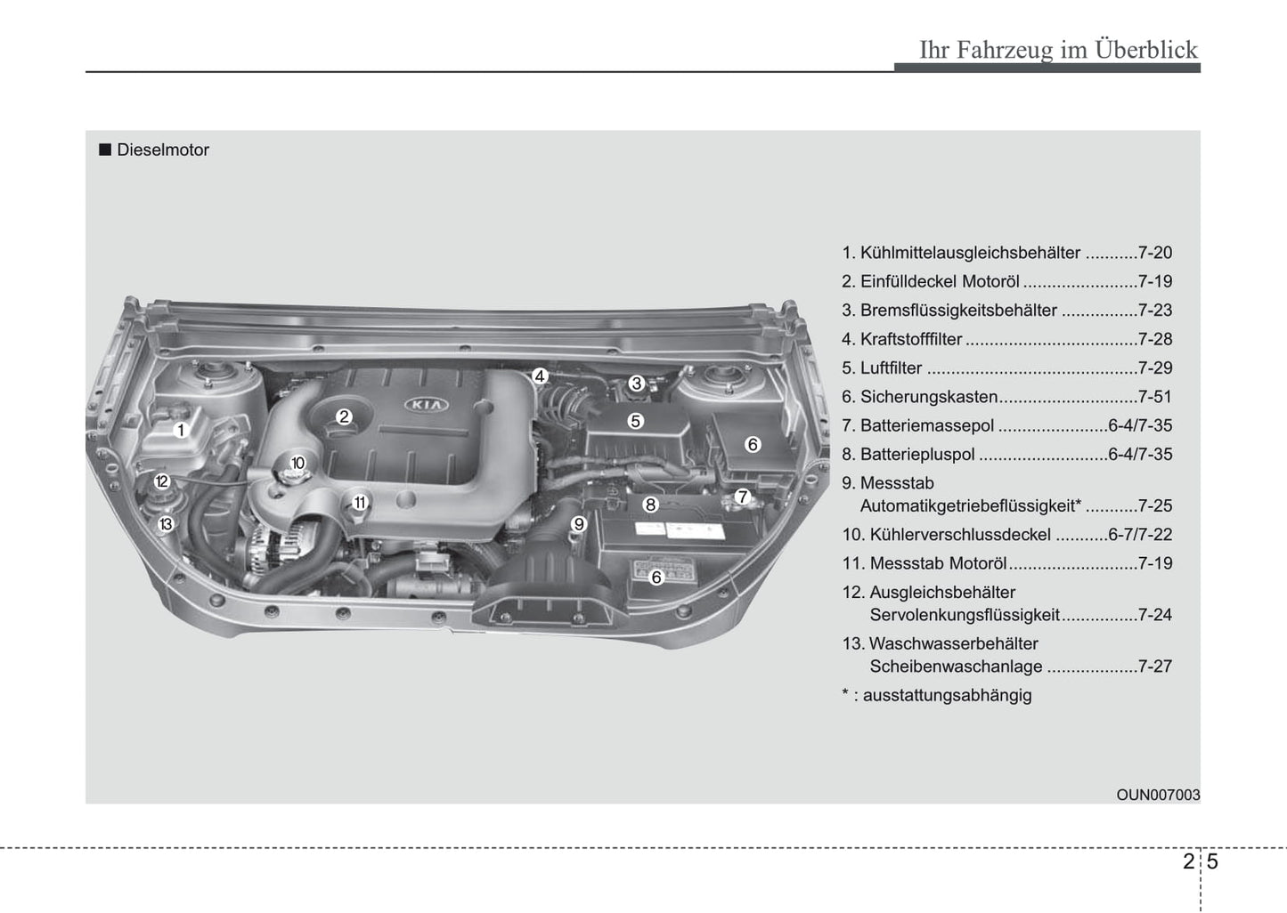 2007-2008 Kia Carens Bedienungsanleitung | Deutsch