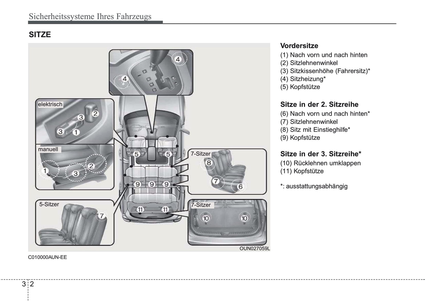 2007-2008 Kia Carens Bedienungsanleitung | Deutsch