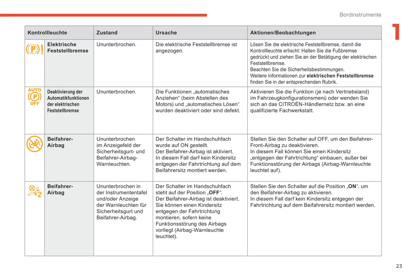 2017-2018 Citroën C4 Owner's Manual | German