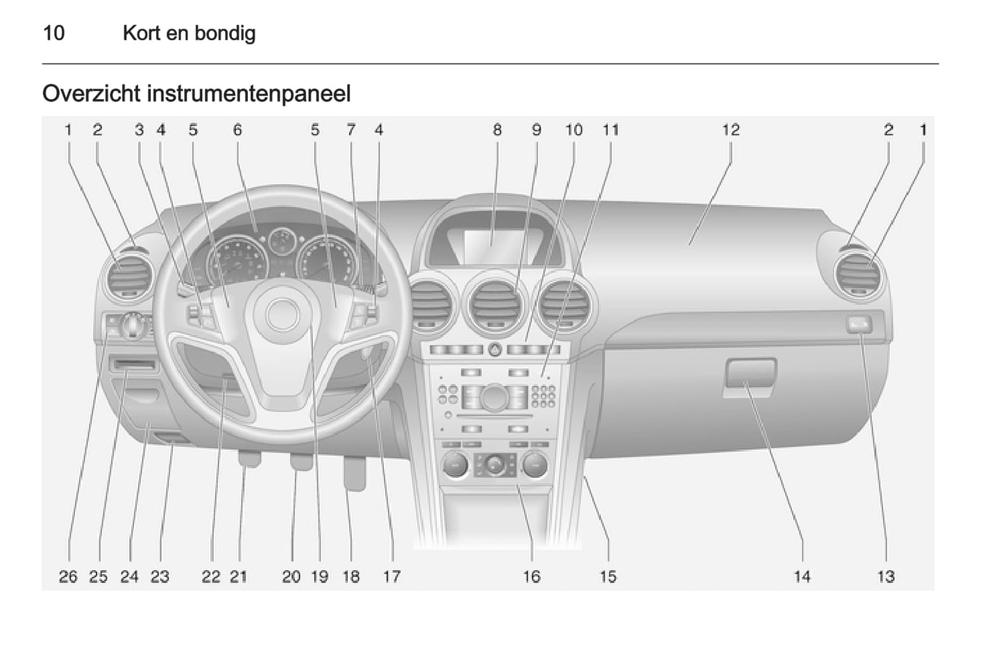 2015-2016 Opel Antara Owner's Manual | Dutch