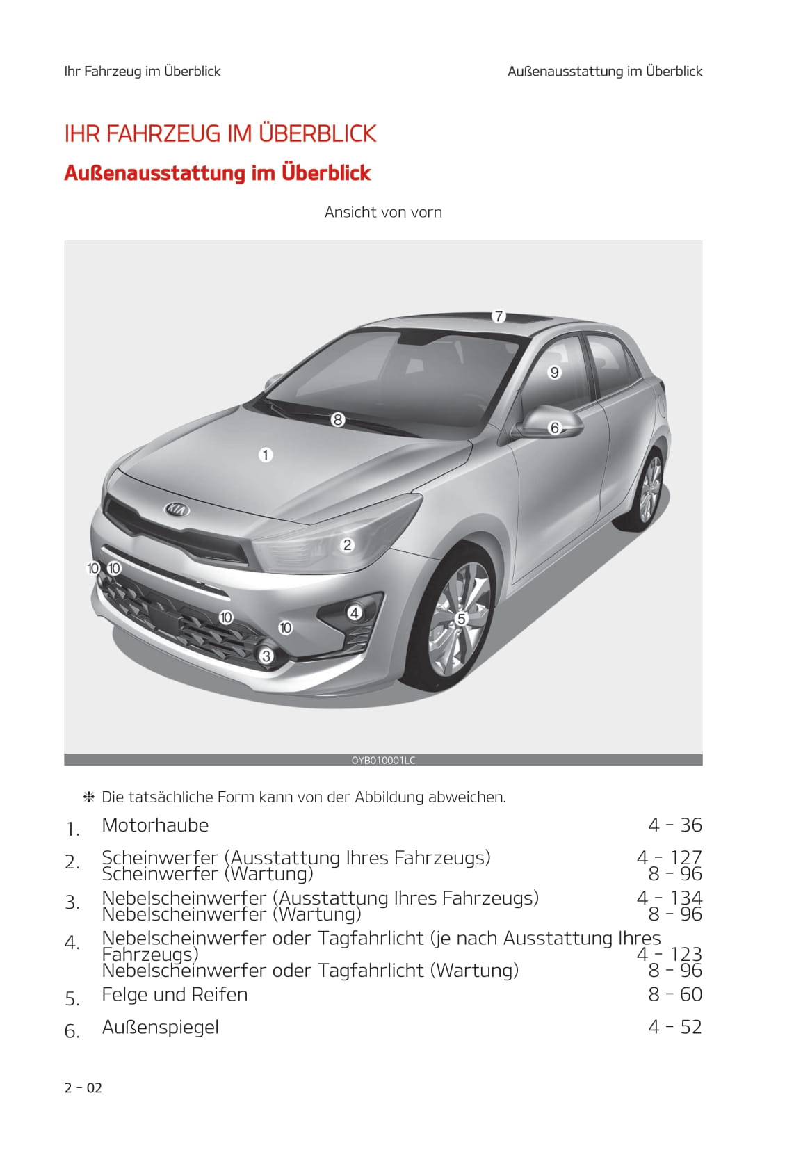 2021-2022 Kia Rio Bedienungsanleitung | Deutsch