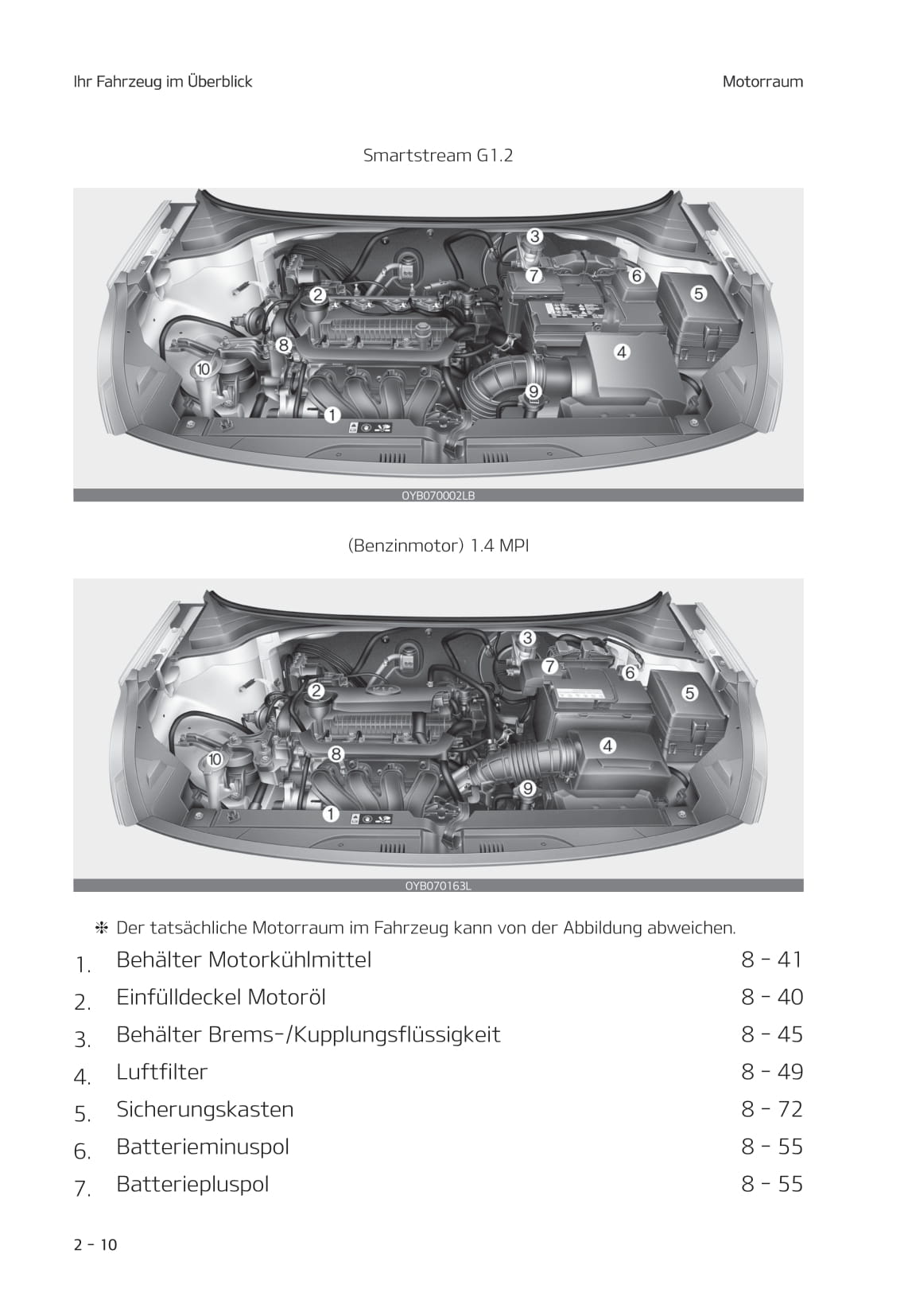2021-2022 Kia Rio Bedienungsanleitung | Deutsch