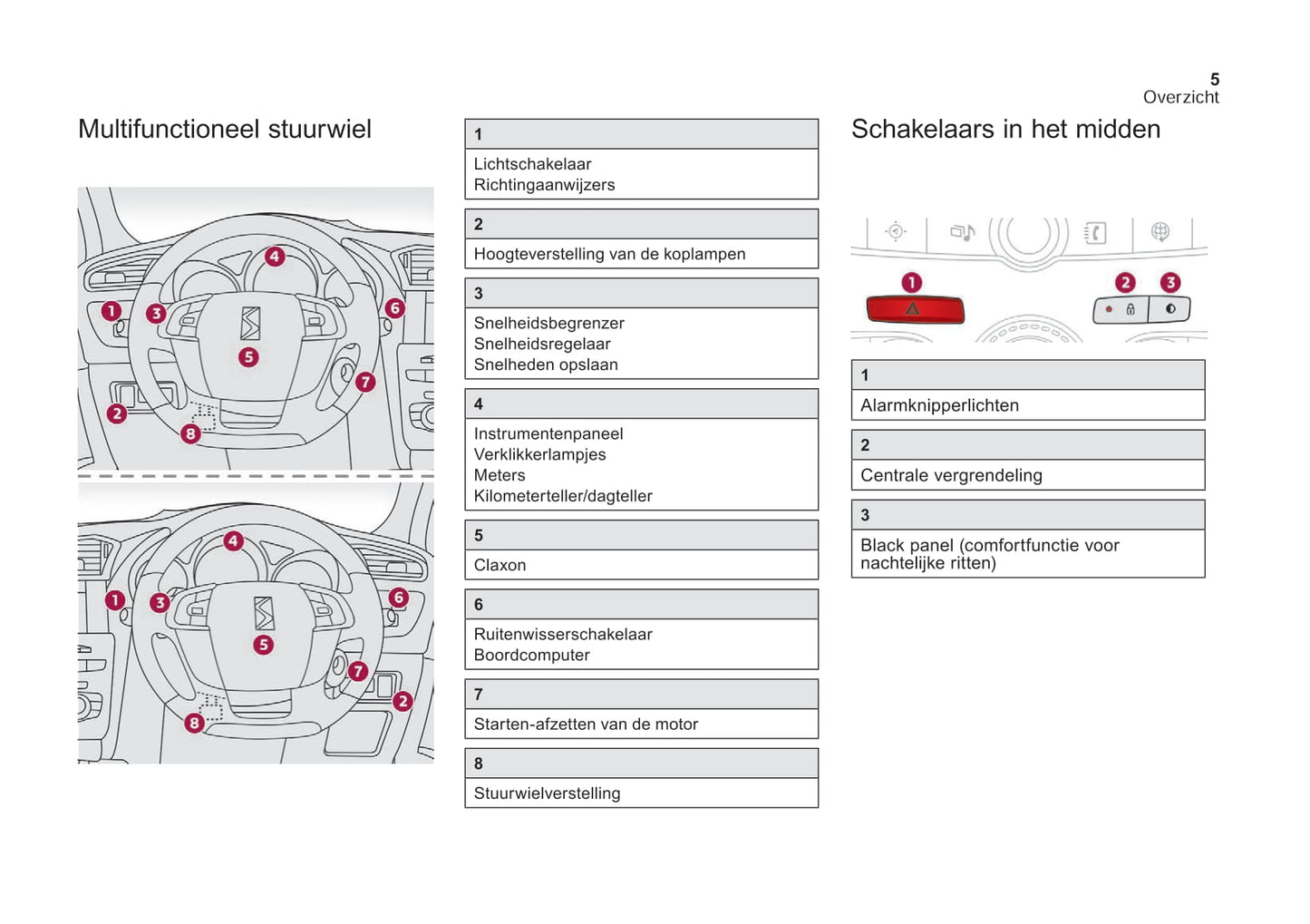 2017-2018 DS Automobiles DS 4 Owner's Manual | Dutch