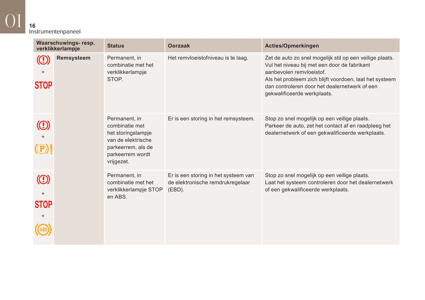 2017-2018 DS Automobiles DS 4 Owner's Manual | Dutch