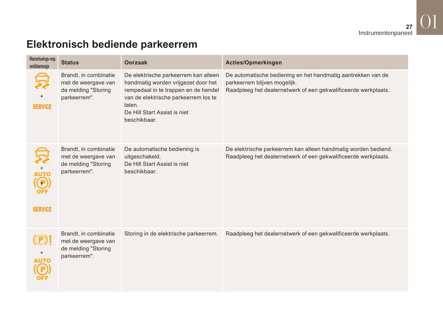 2017-2018 DS Automobiles DS 4 Owner's Manual | Dutch