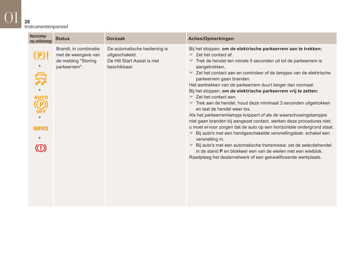 2017-2018 DS Automobiles DS 4 Owner's Manual | Dutch
