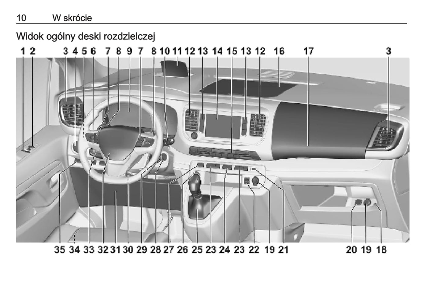 2020-2021 Opel Zafira Life Owner's Manual | Polish