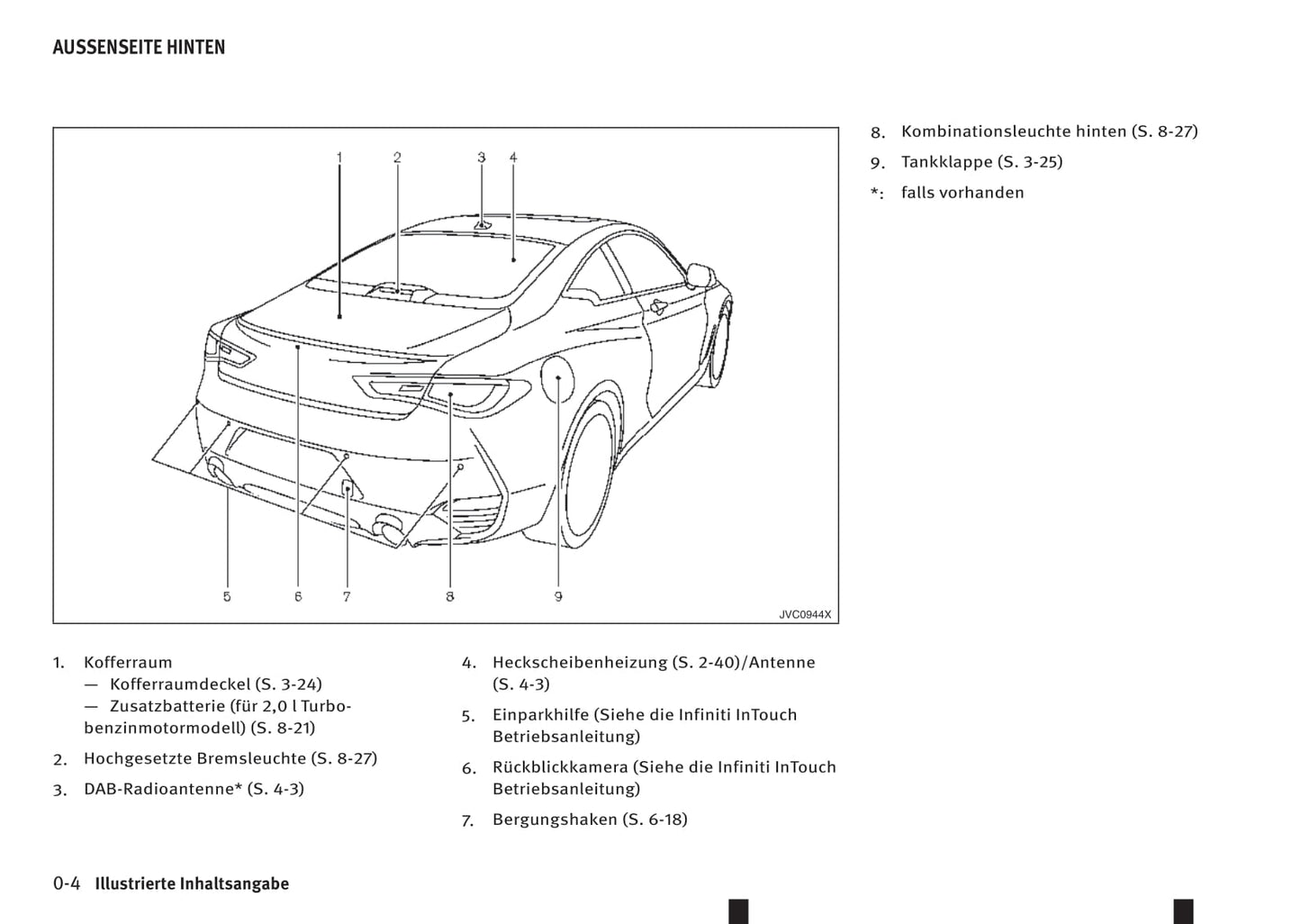2016-2017 Infiniti Q60 Bedienungsanleitung | Deutsch