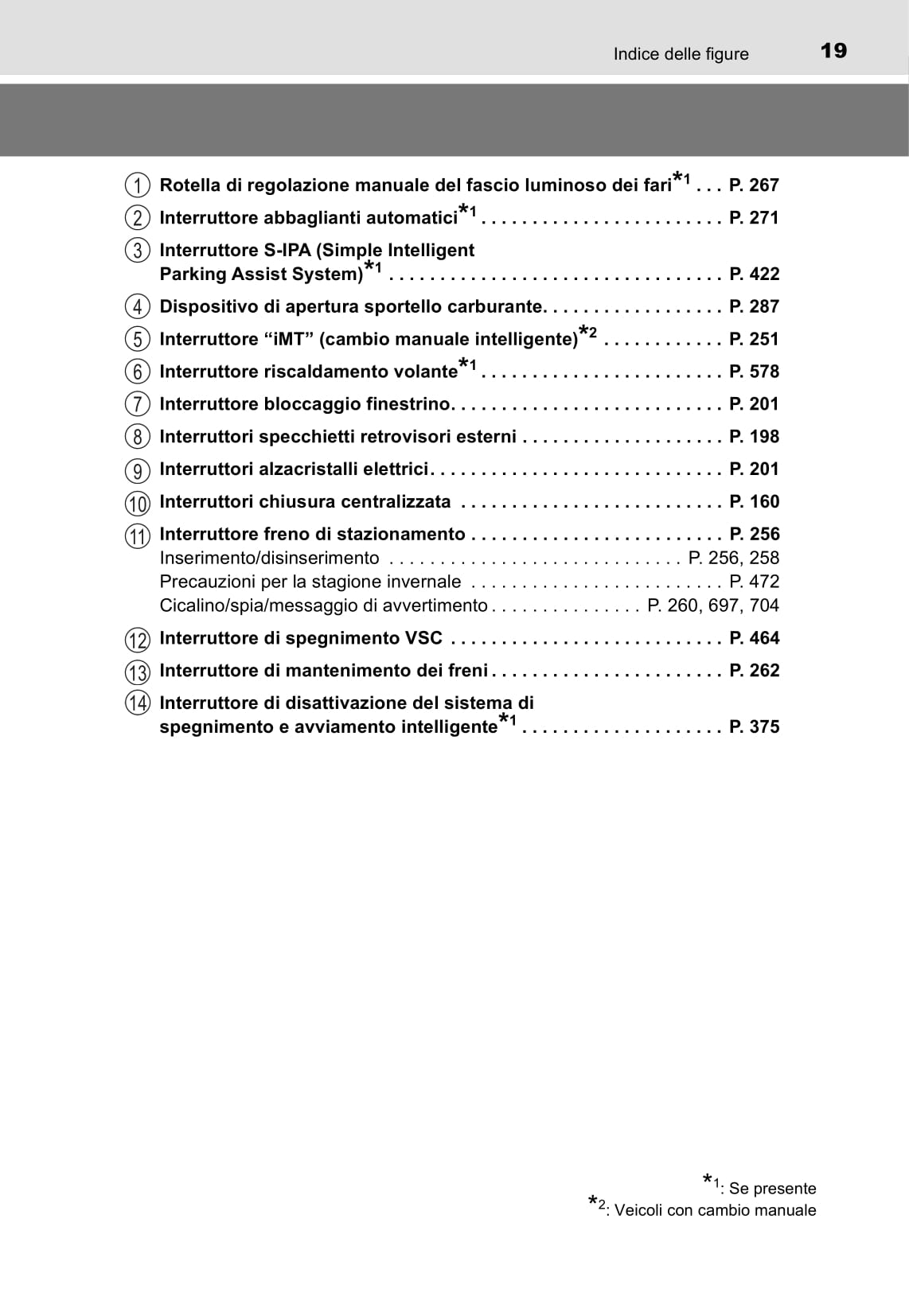 2016-2018 Toyota C-HR Bedienungsanleitung | Italienisch