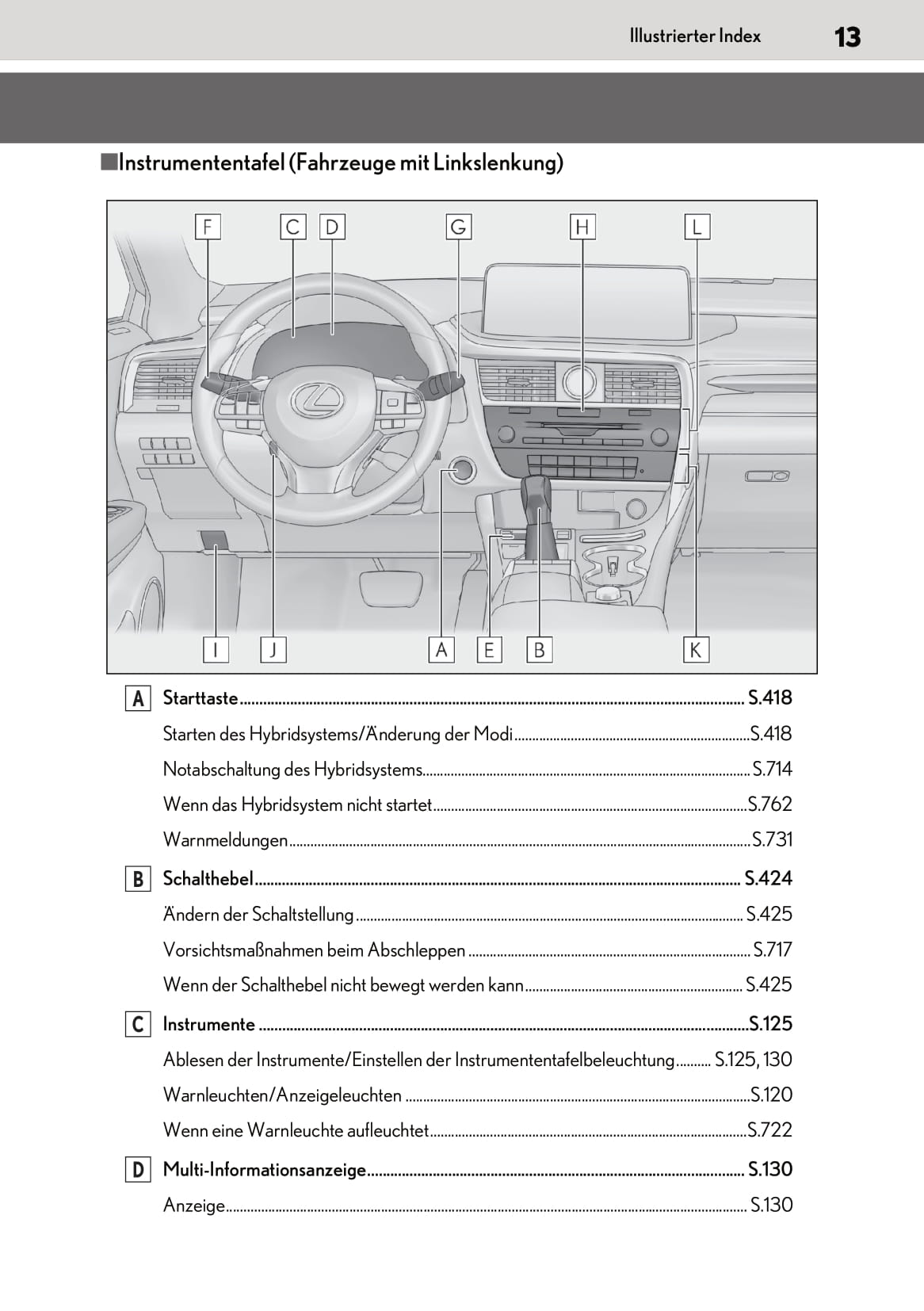 2019-2020 Lexus RX 450h/RX 450hL Owner's Manual | German
