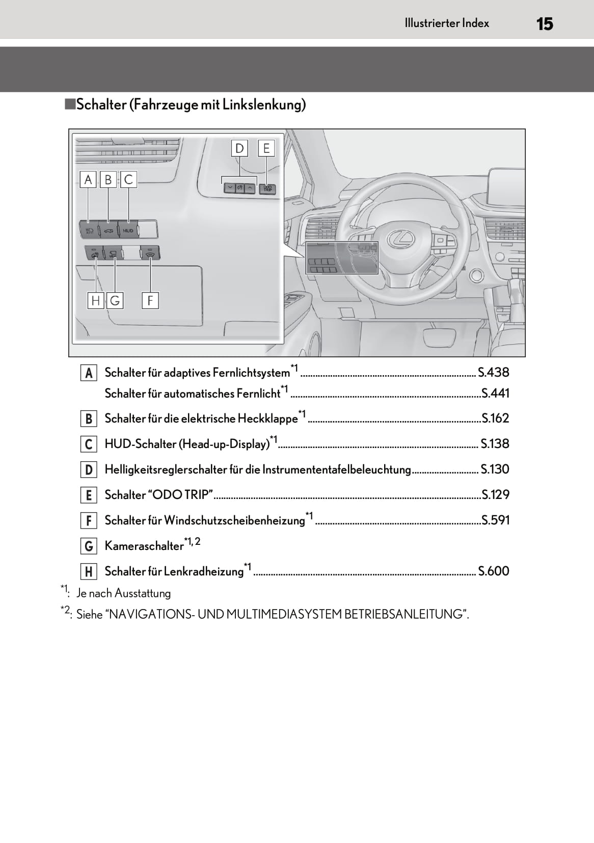 2019-2020 Lexus RX 450h/RX 450hL Owner's Manual | German